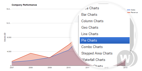 JA Google Chart v1.0.2 - модуль создания графиков Joomla